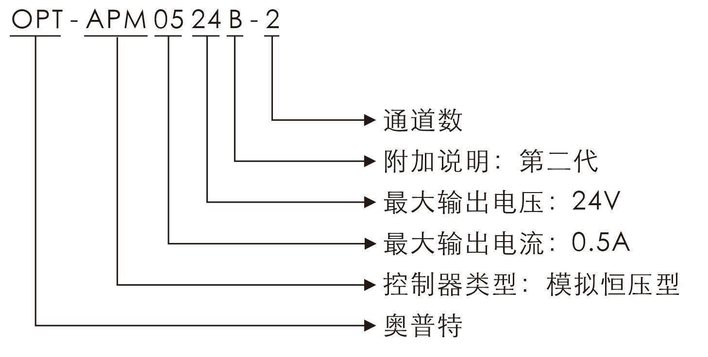 永盈会·[中国]官方网站