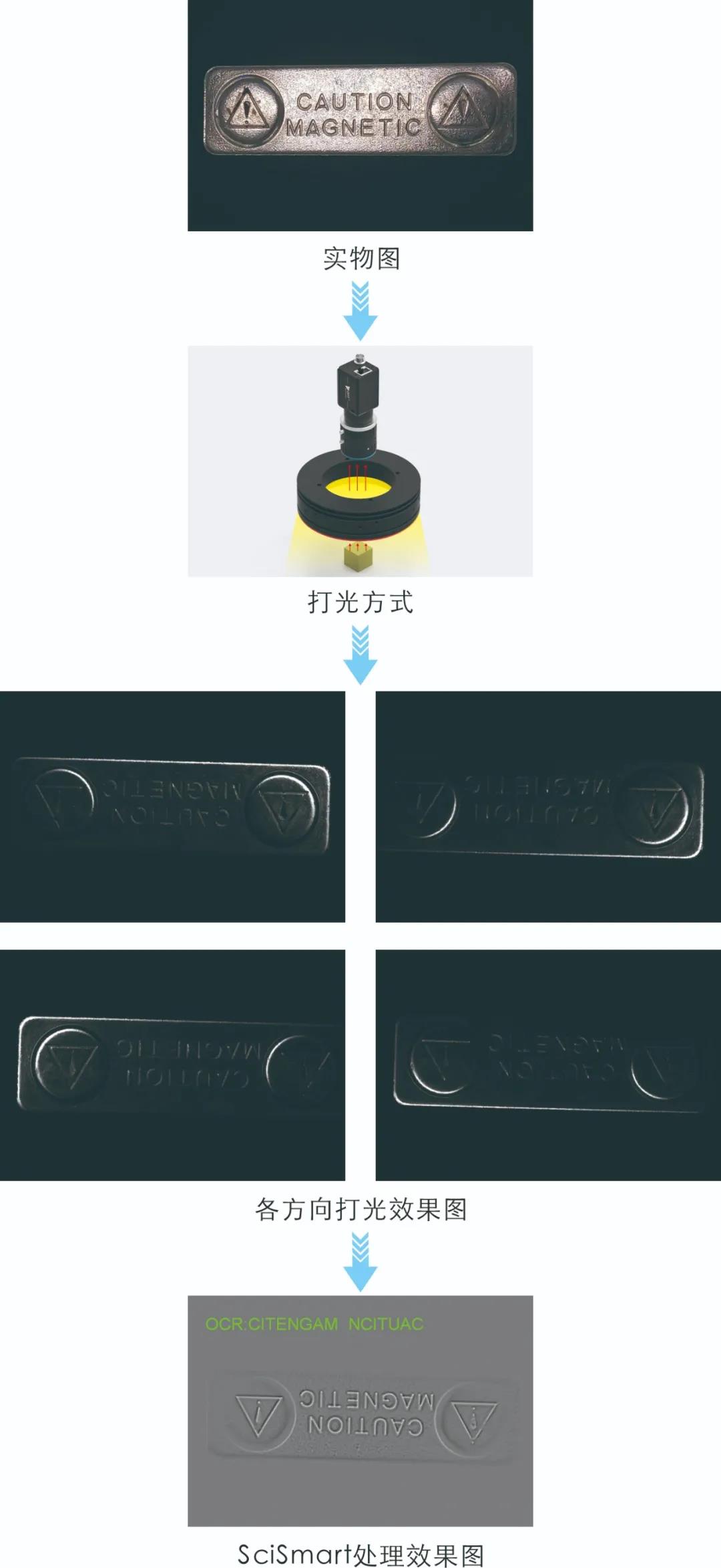永盈会·[中国]官方网站