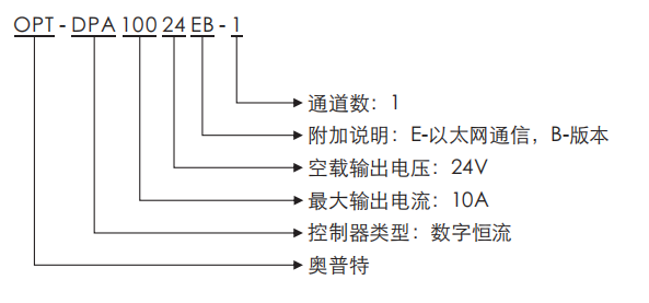 永盈会·[中国]官方网站