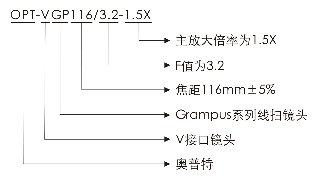永盈会·[中国]官方网站