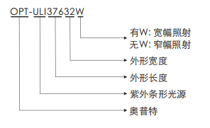 永盈会·[中国]官方网站